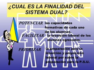 ¿CUAL ES LA FINALIDAD DEL SISTEMA DUAL? POTENCIAR FACILITAR PRIORIZAR las capacidades formativas   de cada uno de los alumnos. la inserción laboral de los alumnos egresados . la preparación para la inserción y proyección laboral por sobre la preparación para la P.S.U. POTENCIAR las capacidades formativas   de cada uno de los alumnos. POTENCIAR las capacidades formativas   de cada uno de los alumnos. POTENCIAR las capacidades formativas   de cada uno de los alumnos. FACILITAR POTENCIAR PRIORIZAR FACILITAR POTENCIAR la preparación para la inserción y proyección laboral por sobre la preparación para la P.S.U. PRIORIZAR FACILITAR POTENCIAR la inserción laboral de los alumnos egresados . la preparación para la inserción y proyección laboral por sobre la preparación para la P.S.U. PRIORIZAR FACILITAR POTENCIAR las capacidades formativas   de cada uno de los alumnos. la inserción laboral de los alumnos egresados . la preparación para la inserción y proyección laboral por sobre la preparación para la P.S.U. PRIORIZAR FACILITAR POTENCIAR 