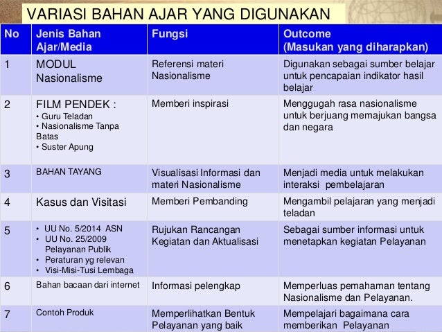 Presentasi nasionalisme hadi arnowo