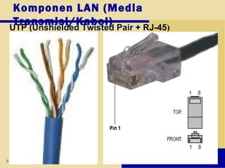 UTP (Unshielded Twisted Pair + RJ-45)
p. 212 Next
Komponen LAN (Media
Transmisi/Kabel)
 
