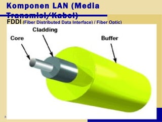 FDDI (Fiber Distributed Data Interface) / Fiber Optic)
p. 212 Next
Komponen LAN (Media
Transmisi/Kabel)
 