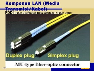 p. 212 Next
Komponen LAN (Media
Transmisi/Kabel)
FDDI (Fiber Distributed Data Interface) / Fiber Optic)
 