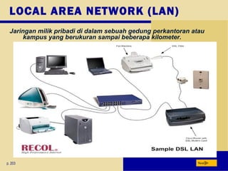 LOCAL AREA NETWORK (LAN)
Jaringan milik pribadi di dalam sebuah gedung perkantoran atau
kampus yang berukuran sampai beberapa kilometer.
p. 203 Next
 