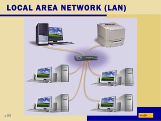 LOCAL AREA NETWORK (LAN)
p. 203 Next
 