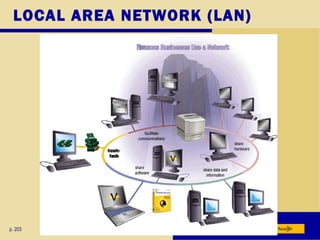 LOCAL AREA NETWORK (LAN)
p. 203 Next
 