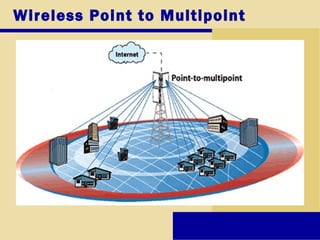 Wireless Point to Multipoint
 