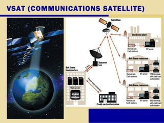 VSAT (COMMUNICATIONS SATELLITE)
 