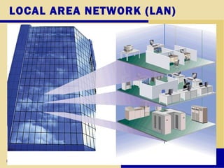 LOCAL AREA NETWORK (LAN)
p. 203 Next
 