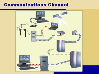 Communications Channel
 