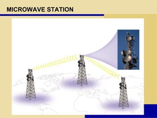 MICROWAVE STATION
 