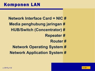 Komponen LAN
Network Interface Card = NIC #
Media penghubung jaringan #
HUB/Switch (Concentrator) #
Repeater #
Router #
Network Operating System #
Network Application System #
p. 209 Fig. 4-32 Next
 