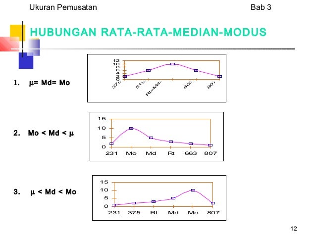 Presentasi nilai sentral