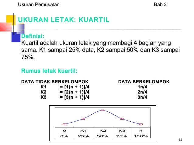 Presentasi nilai sentral