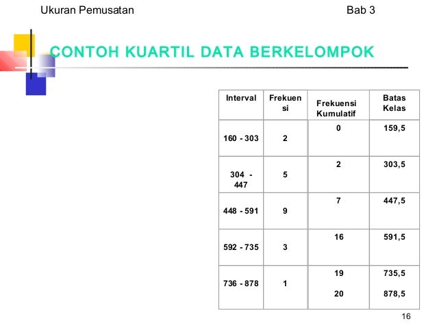 Ukuran Letak Data Berkelompok Kuartil - Soalan bw