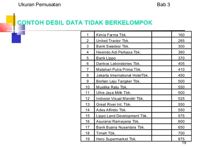 Presentasi nilai sentral