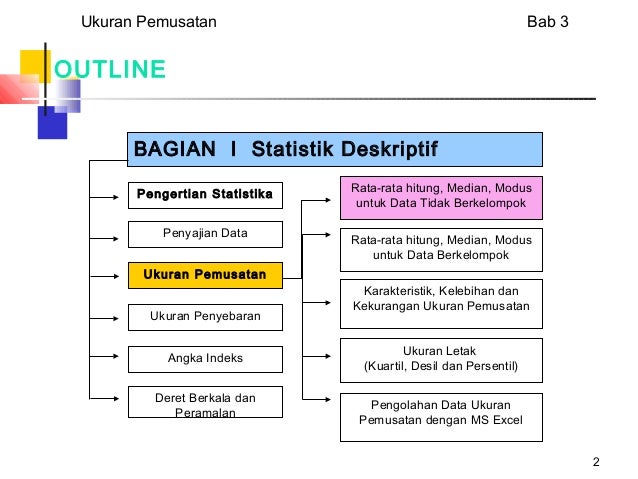 Presentasi nilai sentral
