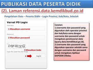 Pengelolaan Data – Peserta Didik – Login Provinsi, Kab/Kota, Sekolah
1 Masukkan username
2 Masukkan password
3 Masukkan kode
4
Catatan:
1.Username dan password yang
digunakan oleh operator provinsi
dan kab/kota sama dengan
username dan password untuk
mengakses penelusuran data
(query.data.kemdikbud.go.id).
2.Username dan password yang
digunakan operator sekolah sama
dengan username dan password
untuk mengakses Aplikasi
DAPODIK Dikdas.
 