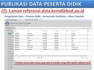 Pengelolaan Data – Peserta Didik – Antarmuka Kab/Kota – Menu Sekolah
Pilih
Kecamata
n
Pilih
Kecamata
n
Pilih Sekolah untuk
melihat data siswa
Pilih Sekolah untuk
melihat data siswa
Terlihat semua data siswa yang valid di sekolah yang telah dipilih sebelumnya
 