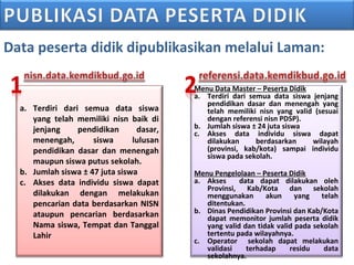 Data peserta didik dipublikasikan melalui Laman:
a. Terdiri dari semua data siswa
yang telah memiliki nisn baik di
jenjang pendidikan dasar,
menengah, siswa lulusan
pendidikan dasar dan menengah
maupun siswa putus sekolah.
b. Jumlah siswa ± 47 juta siswa
c. Akses data individu siswa dapat
dilakukan dengan melakukan
pencarian data berdasarkan NISN
ataupun pencarian berdasarkan
Nama siswa, Tempat dan Tanggal
Lahir
Menu Data Master – Peserta Didik
a. Terdiri dari semua data siswa jenjang
pendidikan dasar dan menengah yang
telah memiliki nisn yang valid (sesuai
dengan referensi nisn PDSP).
b. Jumlah siswa ± 24 juta siswa
c. Akses data individu siswa dapat
dilakukan berdasarkan wilayah
(provinsi, kab/kota) sampai individu
siswa pada sekolah.
Menu Pengelolaan – Peserta Didik
a. Akses data dapat dilakukan oleh
Provinsi, Kab/Kota dan sekolah
menggunakan akun yang telah
ditentukan.
b. Dinas Pendidikan Provinsi dan Kab/Kota
dapat memonitor jumlah peserta didik
yang valid dan tidak valid pada sekolah
tertentu pada wilayahnya.
c. Operator sekolah dapat melakukan
validasi terhadap residu data
sekolahnya.
 
