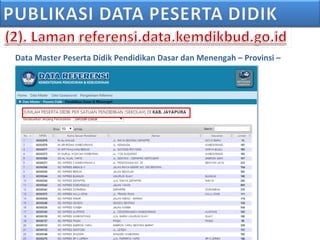 Data Master Peserta Didik Pendidikan Dasar dan Menengah – Provinsi –
Kab/Kota
 