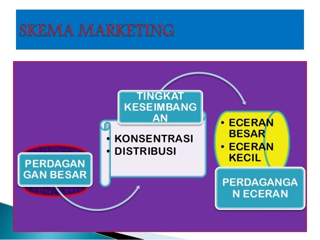 Tingkat perdagangan opsi 2