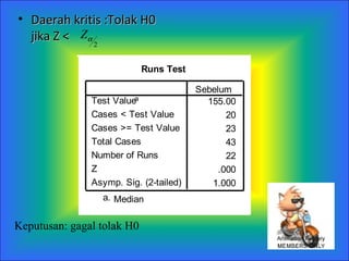Daerah kritis :Tolak H0 jika  Z <  Keputusan: gagal tolak H0 