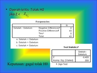 Daerah kritis :Tolak H0 jika  Z <  Keputusan: gagal tolak H0 