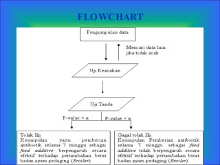 FLOWCHART 