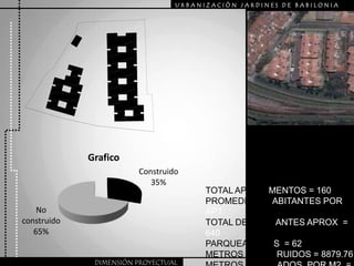 URBANIZACIÒN JARDINES DE BABILONIATOTAL APARTAMENTOS = 160PROMEDIO  4 HABITANTES POR APTTOTAL DE HABITANTES APROX  =   640 PARQUEADEROS  = 62METROS CONSTRUIDOS = 8879,76METROS CUADRADOS  POR M2  =  13,88 DIMENSIÓN PROYECTUAL