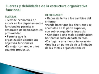 • Permite economías de
escala en los departamentos
funcionales permite el
desarrollo de habilidades en
profundidad
 Permite que la
organización alcance sus
objetivos funcionales
Es mejor con uno o unos
cuantos productos
 Repuesta lenta a los cambios del
entorno
Puede hacer que las decisiones se
acumulen en la parte superior,
con sobrecarga de la jerarquía
 Conduce a una mala coordinación
horizontal entre departamentos.
Da lugar a una menor innovación
Implica un punto de vista limitado
de las metas organizacionales
 