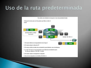 Ruta predeterminada