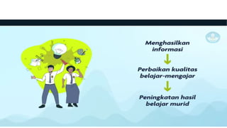 PRESENTASI PADA SOSIALISASI TEKNIS ANBK.pptx
