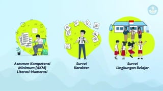 PRESENTASI PADA SOSIALISASI TEKNIS ANBK.pptx