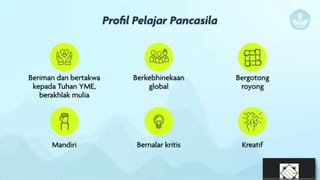 ASESMEN NASIONAL SISWA
KELAS 8
RINA HESTI
Sosialisasi Pelaksanaan
 