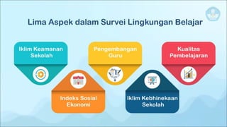 PRESENTASI PADA SOSIALISASI TEKNIS ANBK.pptx