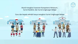PRESENTASI PADA SOSIALISASI TEKNIS ANBK.pptx