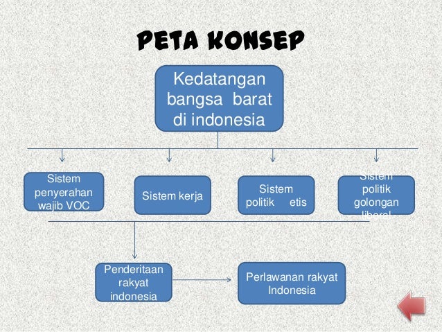 Peta Indonesia Peta Konsep Kedatangan Bangsa Eropa Ke Indonesia