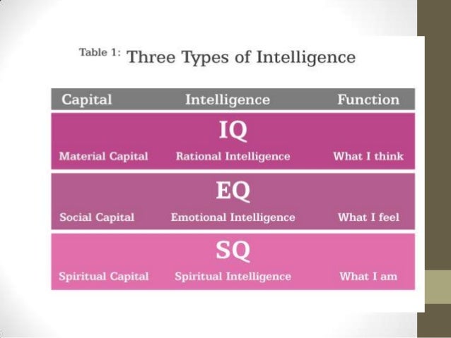 Soalan Iq Eq Dan Sq - Malacca b