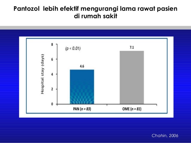 Pantozol Diminum Kapan