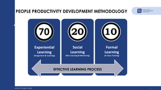 Improvement Through People 4
PEOPLE PRODUCTIVITY DEVELOPMENT METHODOLOGY
Social
Learning
(Peer Learning & Mentoring)
Forma...