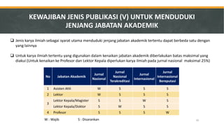 Jenis karya ilmiah sebagai syarat utama menduduki jenjang jabatan akademik tertentu dapat berbeda satu dengan yang lainnya 
Untuk karya ilmiah tertentu yang digunakan dalam kenaikan jabatan akademik diberlakukan batas maksimal yang diakui (Untuk kenaikan ke Profesor dan Lektor Kepala diperlukan karya ilmiah pada jurnal nasional maksimal 25%) 
No 
Jabatan Akademik 
Jurnal Nasional 
Jurnal Nasional Terakreditasi 
Jurnal Internasional 
Jurnal Internasional Bereputasi 
1 
Asisten Ahli 
W 
S 
S 
S 
2 
Lektor 
W 
S 
S 
S 
3 
Lektor Kepala/Magister 
S 
S 
W 
S 
Lektor Kepala/Doktor 
S 
W 
S 
S 
4 
Profesor 
S 
S 
S 
W 
W : Wajib S : Disarankan 
KEWAJIBAN JENIS PUBLIKASI (V) UNTUK MENDUDUKI JENJANG JABATAN AKADEMIK 
20  