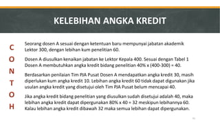 Seorang dosen A sesuai dengan ketentuan baru mempunyai jabatan akademik Lektor 300, dengan lebihan kum penelitian 60. 
Dosen A diusulkan kenaikan jabatan ke Lektor Kepala 400. Sesuai dengan Tabel 1 Dosen A membutuhkan angka kredit bidang penelitian 40% x (400-300) = 40. 
Berdasarkan penilaian Tim PJA Pusat Dosen A mendapatkan angka kredit 30, masih diperlukan kum angka kredit 10. Lebihan angka kredit 60 tidak dapat digunakan jika usulan angka kredit yang disetujui oleh Tim PJA Pusat belum mencapai 40. 
Jika angka kredit bidang penelitian yang diusulkan sudah disetujui adalah 40, maka lebihan angka kredit dapat dipergunakan 80% x 40 = 32 meskipun lebihannya 60. Kalau lebihan angka kredit dibawah 32 maka semua lebihan dapat dipergunakan. 
51 
KELEBIHAN ANGKA KREDIT  