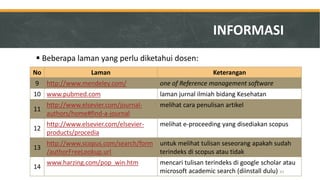 Beberapa laman yang perlu diketahui dosen: 
63 
INFORMASI 
No 
Laman 
Keterangan 
9 
http://www.mendeley.com/ 
one of Reference management software 
10 
www.pubmed.com 
laman jurnal ilmiah bidang Kesehatan 
11 
http://www.elsevier.com/journal- authors/home#find-a-journal 
melihat cara penulisan artikel 
12 
http://www.elsevier.com/elsevier- products/procedia 
melihat e-proceeding yang disediakan scopus 
13 
http://www.scopus.com/search/form/authorFreeLookup.url 
untuk melihat tulisan seseorang apakah sudah terindeks di scopus atau tidak 
14 
www.harzing.com/pop_win.htm 
mencari tulisan terindeks di google scholar atau microsoft academic search (diinstall dulu)  