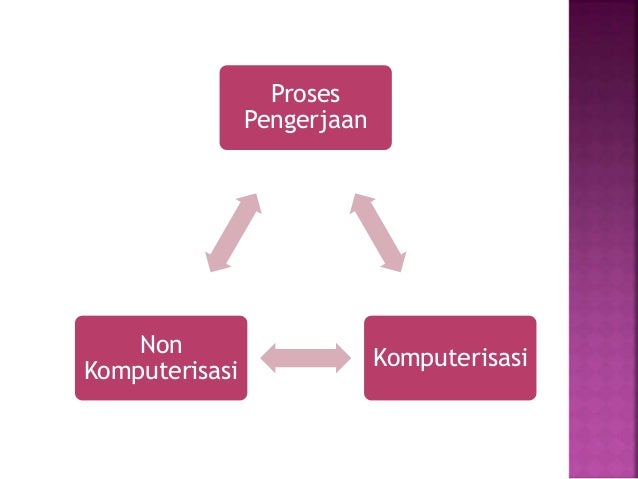 Presentasi pelaksanaan praktek kerja industri (prakerin)