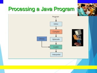 Processing a Java Program
Processing a Java Program
 