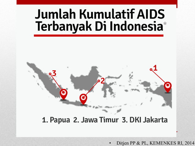Presentasi Pemuda, Mahasiswa dan HIV/AIDS di Tanah Papua | PPT