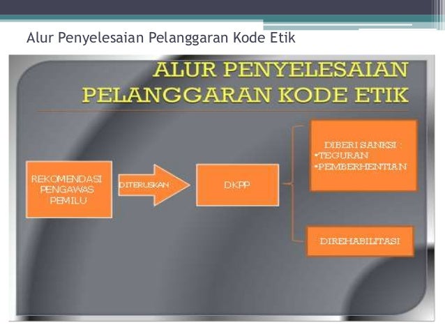 Presentasi penanganan pelanggaran pemilu