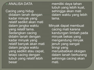  ANALISA DATA
Cacing yang hidup
didalam tanah dengan
kadar minyak yang
relatif sedikit akan mati
dalam jangka waktu
yang relatif lama.
Sedangkan cacing
didalm tanah dengan
kadar minyak yang
relatif banyak akan mati
dalam jangka waktu
yang sedikit atau cepat,
tetapi cacing dengan
tubuh yang relatif lebih
besar
memiliki daya tahan
tubuh yang lebih kuat,
sehingga akan mati
dalam waktu yang lebih
lama.
Minyak dapat membuat
cacing mati karena
kandungan limbah pada
minyak bekas yang
mengandung minyak
jenuh yang sangat
tinngi yang
menyebabkan oksigen
dalam tanah berkurang
sehinnga cacing akan
mati.
 
