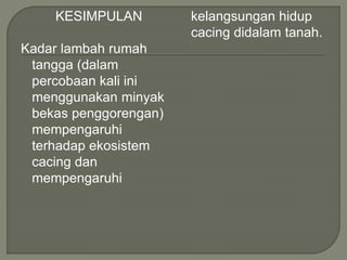 KESIMPULAN
Kadar lambah rumah
tangga (dalam
percobaan kali ini
menggunakan minyak
bekas penggorengan)
mempengaruhi
terhadap ekosistem
cacing dan
mempengaruhi
kelangsungan hidup
cacing didalam tanah.
 