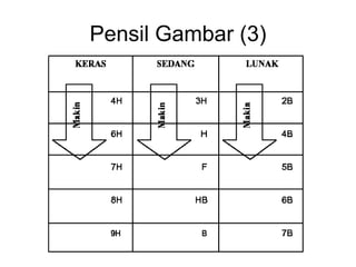 Pensil Gambar (3)
 