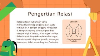 Powerpoint Relasi dan Fungsi Matematika.pptx